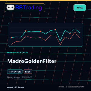 MadroGoldenFilter MT4 indicator source code download cover