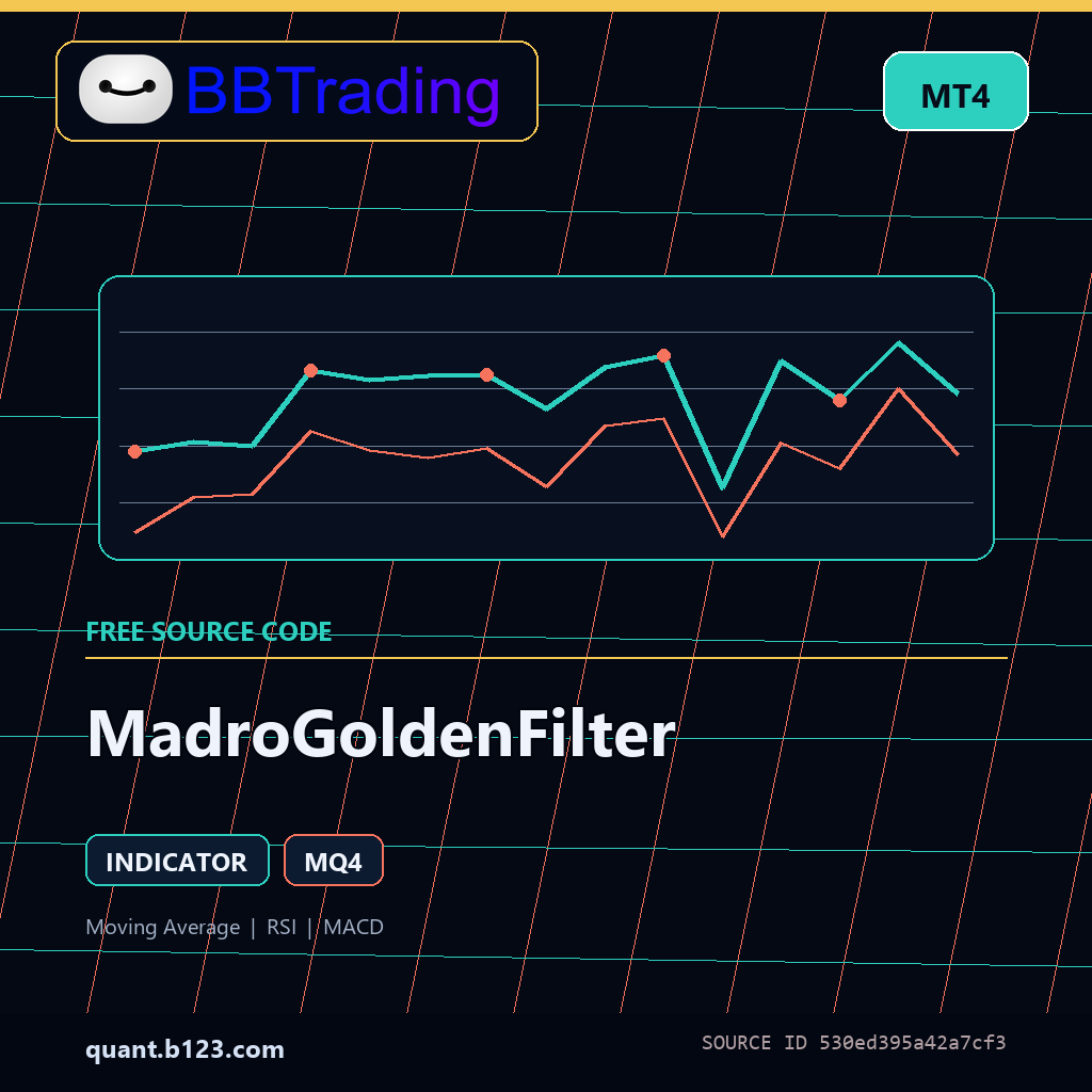 madrogoldenfilter-bbtrading-source-cover MadroGoldenFilter MT4 indicator source code download cover
