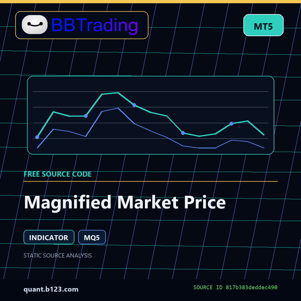magnified-market-price-bbtrading-source-cover Magnified Market Price MT5 indicator source code download cover