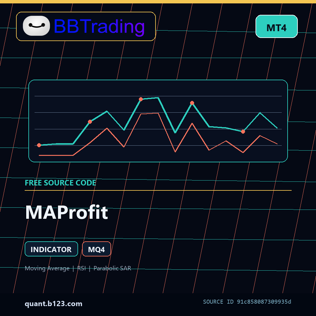 maprofit-bbtrading-source-cover MAProfit MT4 indicator source code download cover