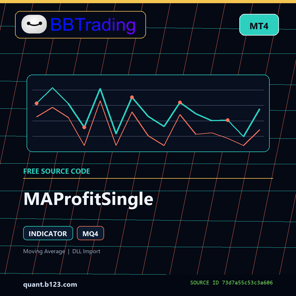maprofitsingle-bbtrading-source-cover MAProfitSingle MT4 indicator source code download cover