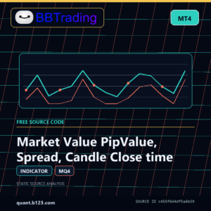 Market Value PipValue, Spread, Candle Close time MT4 indicator source code download cover