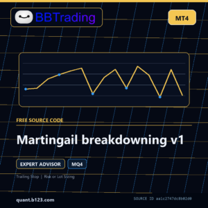 Martingail breakdowning v1 MT4 source code download cover