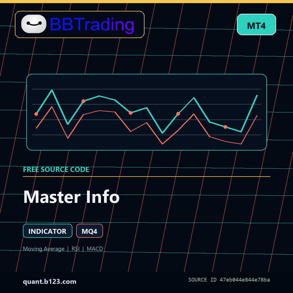master-info-bbtrading-source-cover Master Info MT4 indicator source code download cover