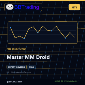 Master MM Droid MT4 source code download cover