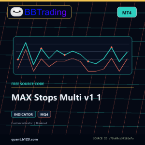 MAX Stops Multi v1 1 MT4 indicator source code download cover