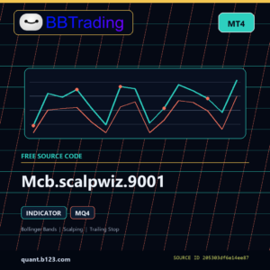 Mcb.scalpwiz.9001 MT4 indicator source code download cover