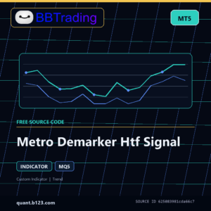 Metro Demarker Htf Signal MT5 indicator source code download cover