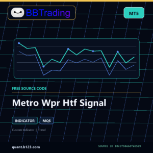 Metro Wpr Htf Signal MT5 indicator source code download cover