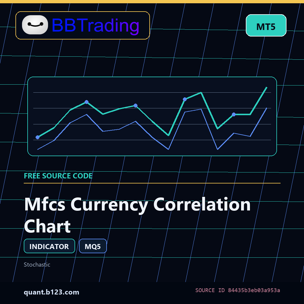 mfcs-currency-correlation-chart-bbtrading-source-cover Mfcs Currency Correlation Chart MT5 indicator source code download cover
