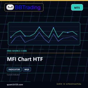 MFI Chart HTF MT5 indicator source code download cover