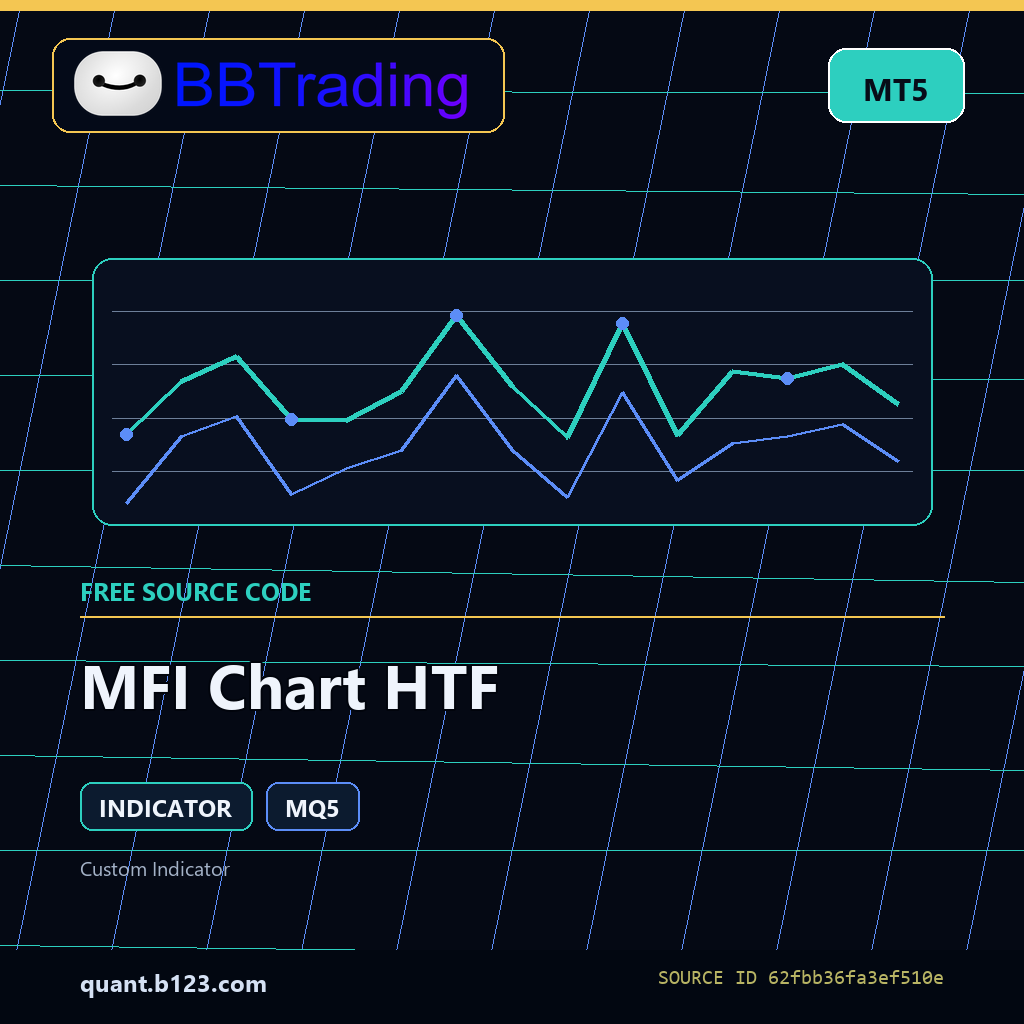 mfi-chart-htf-bbtrading-source-cover MFI Chart HTF MT5 indicator source code download cover