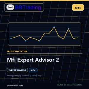 Mfi Expert Advisor 2 MT4 EA source code download cover