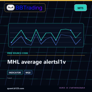 MHL average alertsl1v MT5 indicator source code download cover