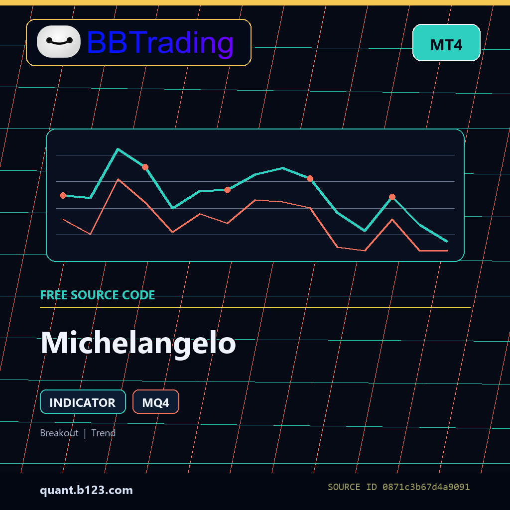 michelangelo-bbtrading-source-cover Michelangelo MT4 indicator source code download cover