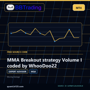 MMA Breakout strategy Volume I coded by WhooDoo22 MT4 EA source code download cover