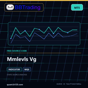 Mmlevls Vg MT5 indicator source code download cover