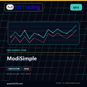 ModiSimple MT4 indicator source code download cover