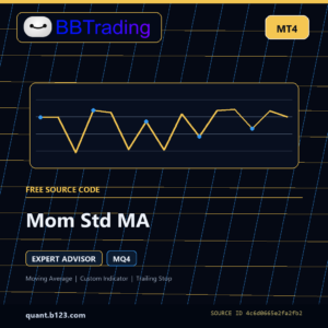Mom Std MA MT4 EA source code download cover