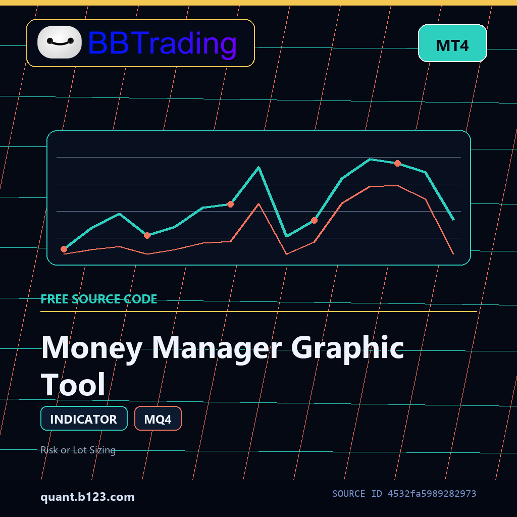 money-manager-graphic-tool-bbtrading-source-cover Money Manager Graphic Tool MT4 indicator source code download cover