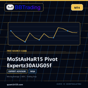 MoStAsHaR15 Pivot Expertz30AUG05f MT4 EA source code download cover