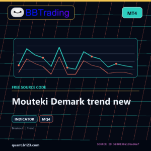 Mouteki Demark trend new MT4 indicator source code download cover