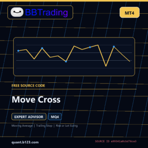 Move Cross MT4 source code download cover
