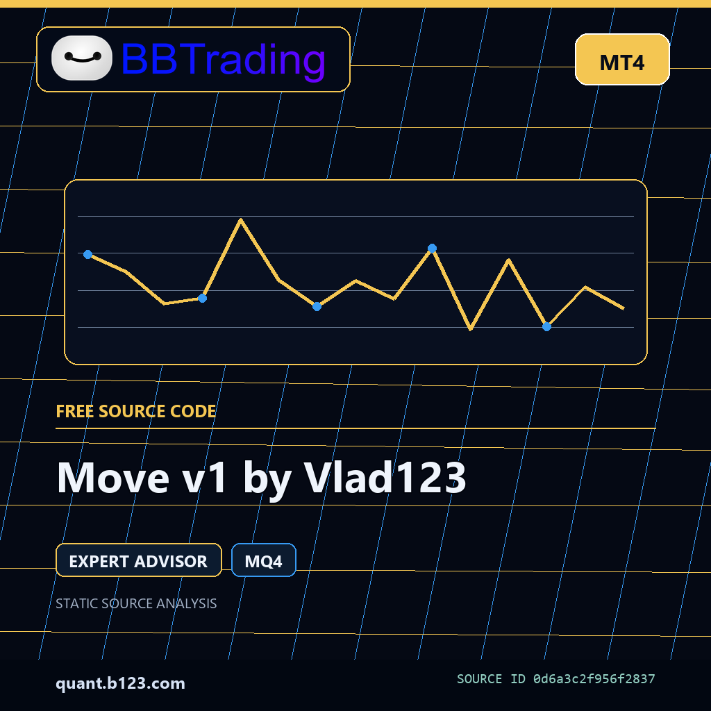 move-v1-by-vlad123-bbtrading-source-cover Move v1 by Vlad123 MT4 EA source code download cover