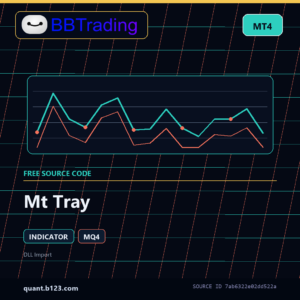 Mt Tray MT4 indicator source code download cover