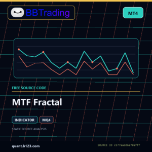 MTF Fractal MT4 indicator source code download cover