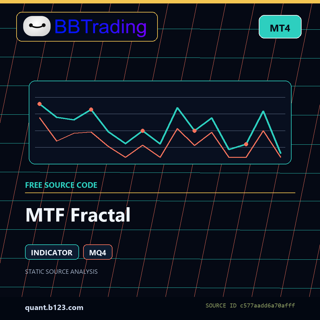 mtf-fractal-bbtrading-source-cover MTF Fractal MT4 indicator source code download cover
