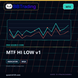 MTF HI LOW v1 MT4 indicator source code download cover