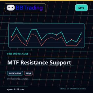 MTF Resistance Support MT4 indicator source code download cover