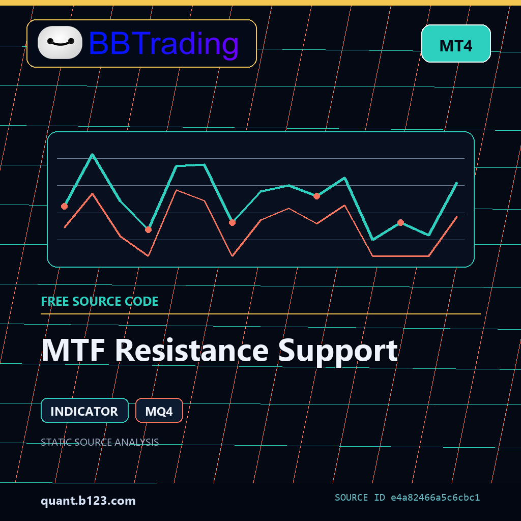 mtf-resistance-support-bbtrading-source-cover MTF Resistance Support MT4 indicator source code download cover