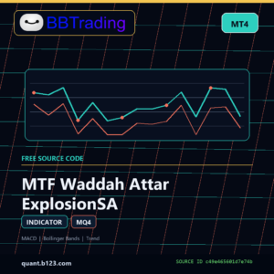 MTF Waddah Attar ExplosionSA MT4 indicator source code download cover