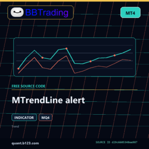 MTrendLine alert MT4 indicator source code download cover