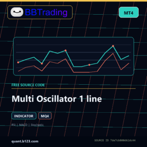 Multi Oscillator 1 line MT4 indicator source code download cover