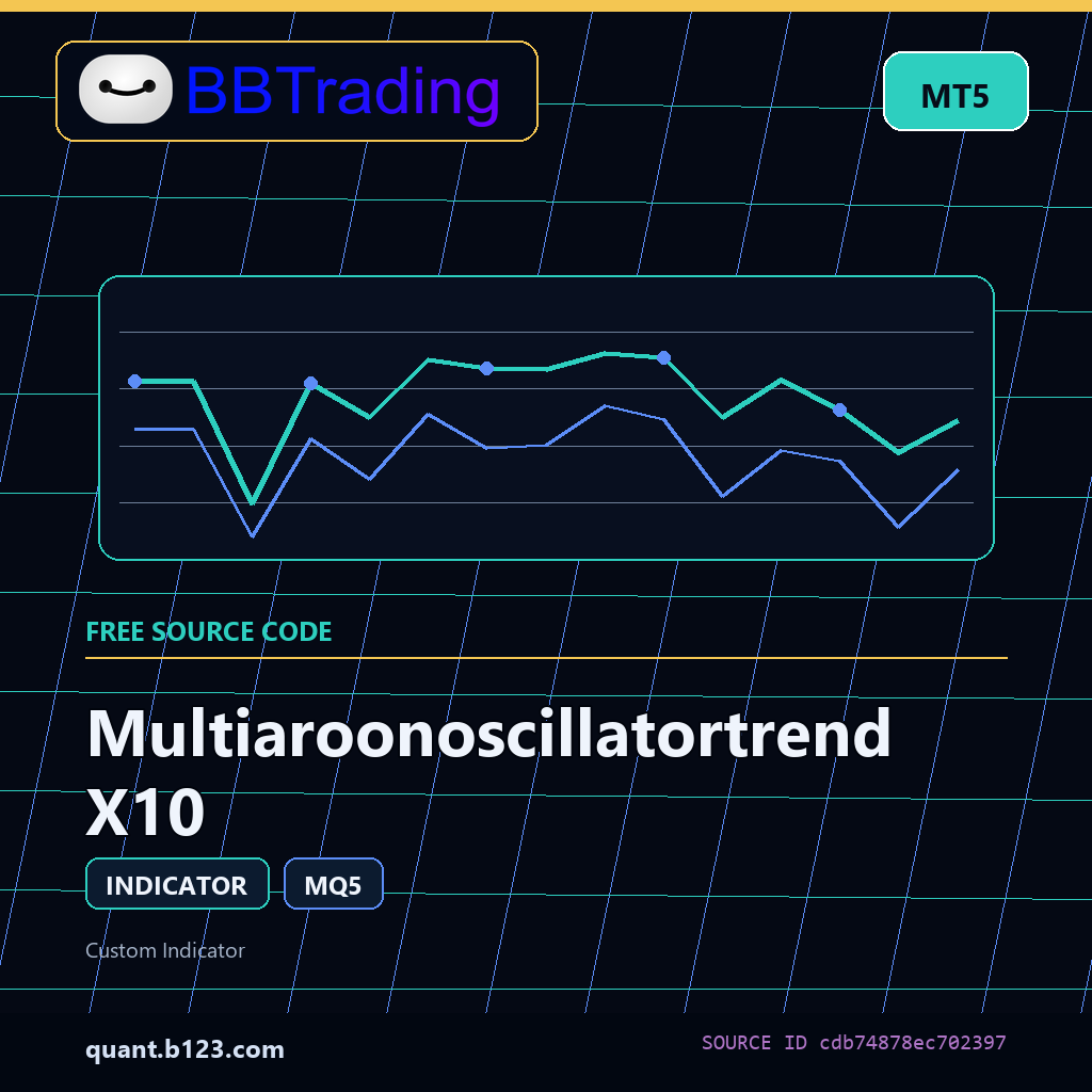 multiaroonoscillatortrend-x10-bbtrading-source-cover Multiaroonoscillatortrend X10 MT5 indicator source code download cover