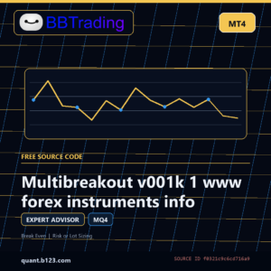 Multibreakout v001k 1 www forex instruments info MT4 EA source code download cover