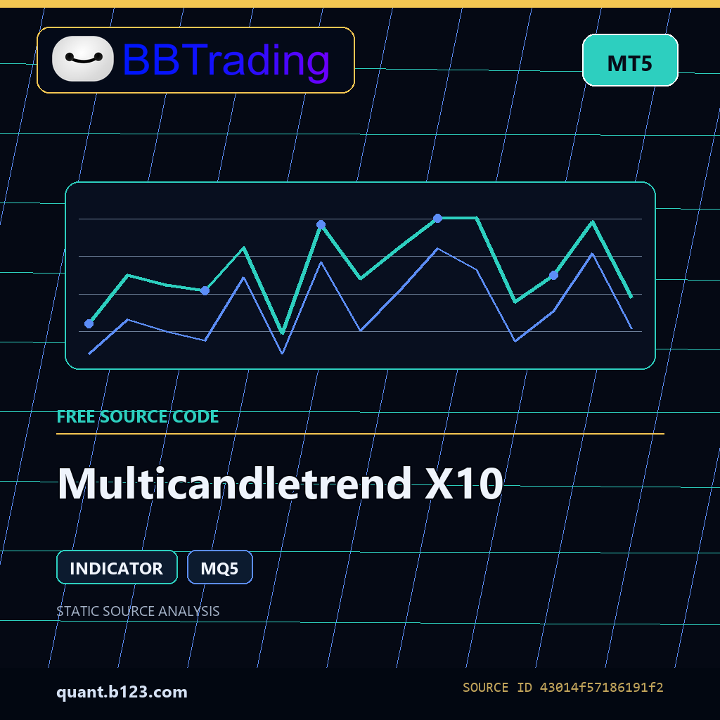 multicandletrend-x10-bbtrading-source-cover Multicandletrend X10 MT5 indicator source code download cover
