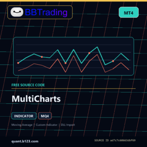 MultiCharts MT4 indicator source code download cover