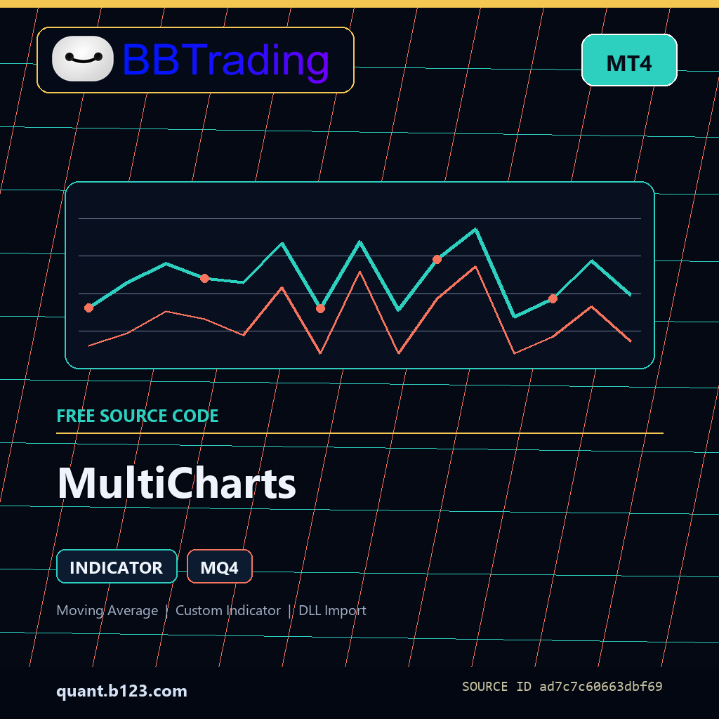 multicharts-bbtrading-source-cover MultiCharts MT4 indicator source code download cover