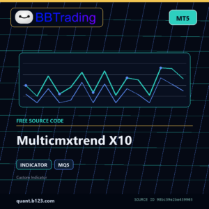 Multicmxtrend X10 MT5 indicator source code download cover