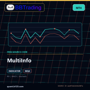 MultiInfo MT4 indicator source code download cover