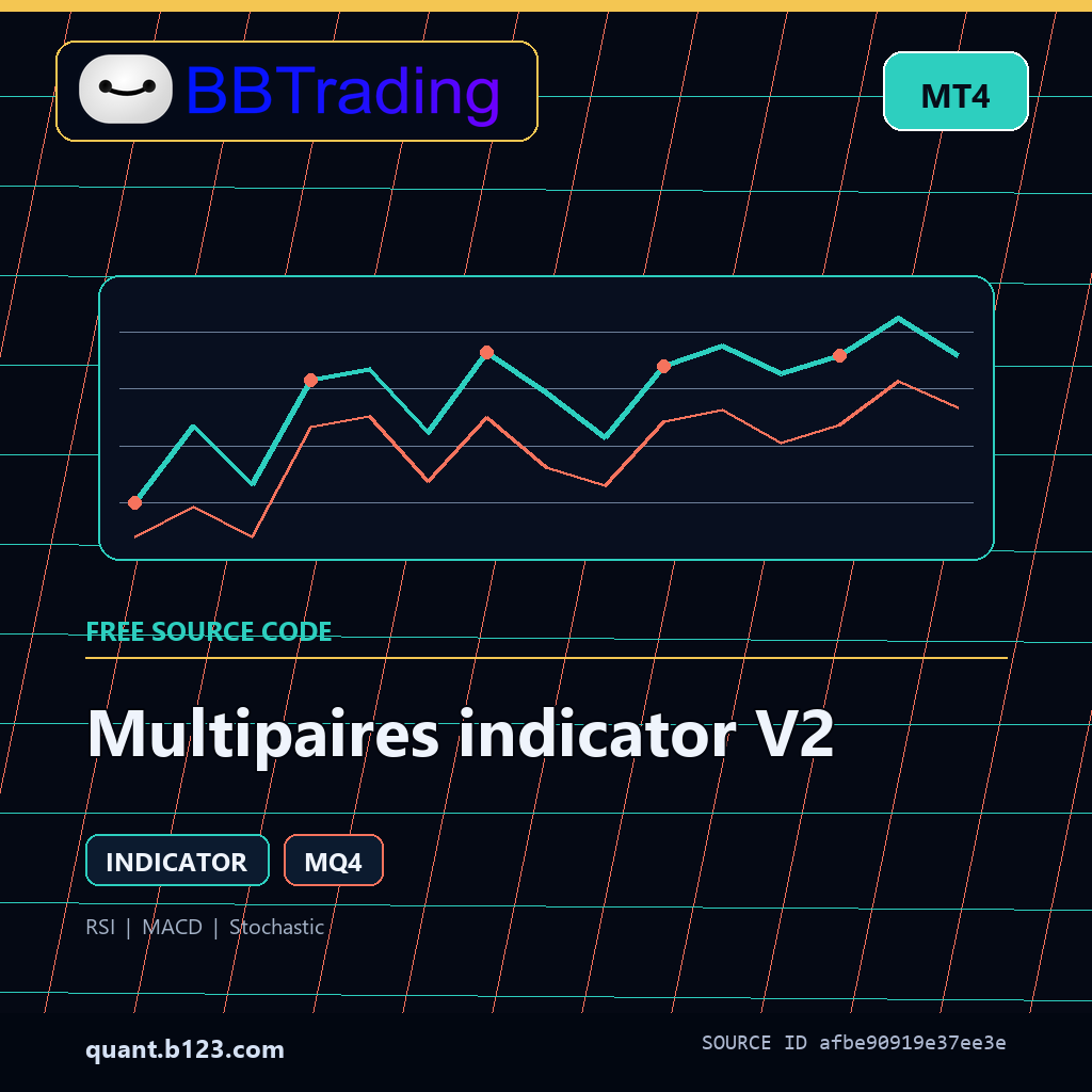 multipaires-indicator-v2-bbtrading-source-cover Multipaires indicator V2 MT4 indicator source code download cover