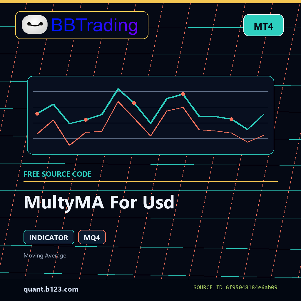 multyma-for-usd-bbtrading-source-cover MultyMA For Usd MT4 indicator source code download cover