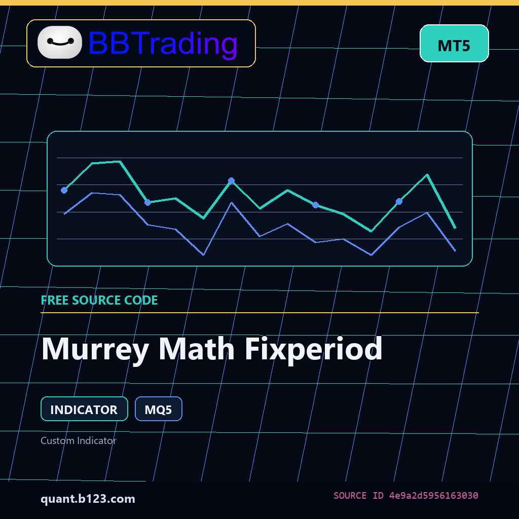 murrey-math-fixperiod-bbtrading-source-cover Murrey Math Fixperiod MT5 indicator source code download cover
