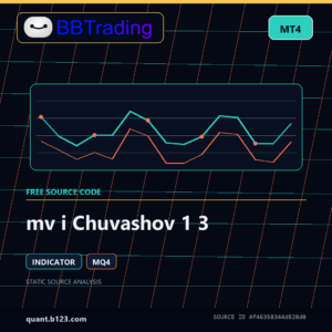 mv i Chuvashov 1 3 MT4 indicator source code download cover