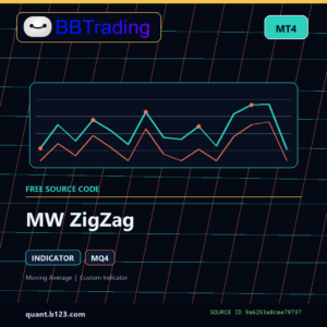 MW ZigZag MT4 indicator source code download cover