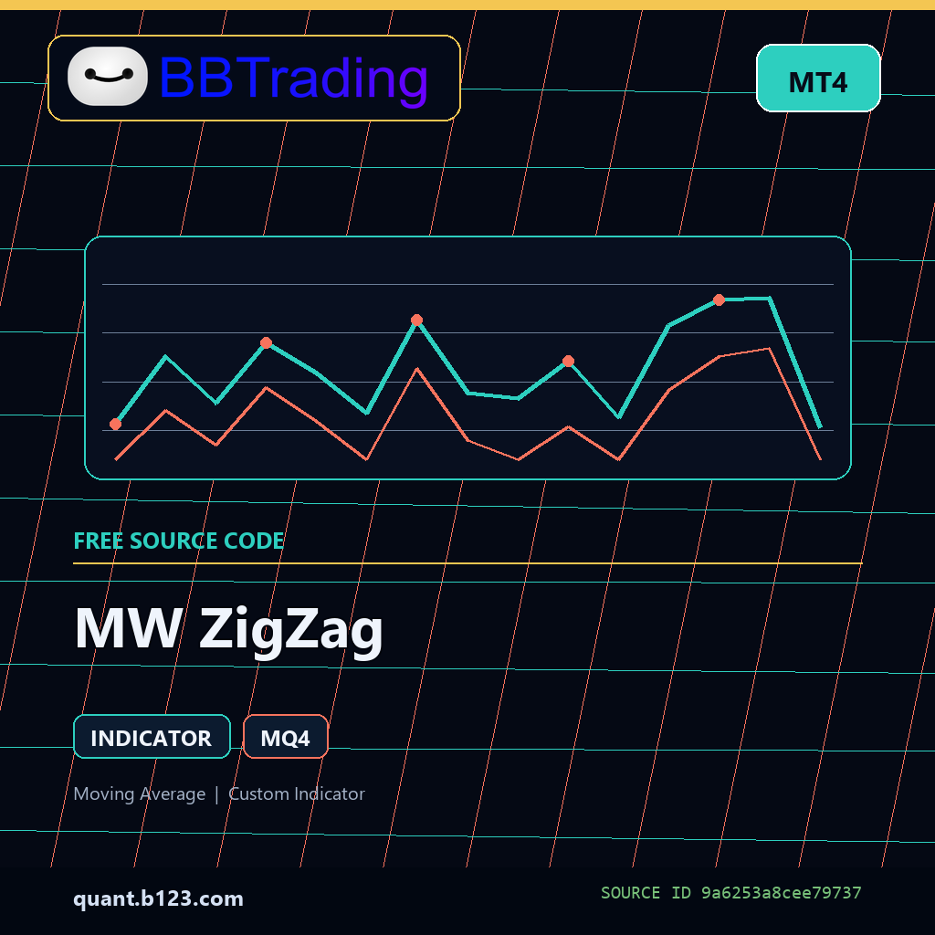 mw-zigzag-bbtrading-source-cover MW ZigZag MT4 indicator source code download cover
